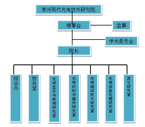组织机构图